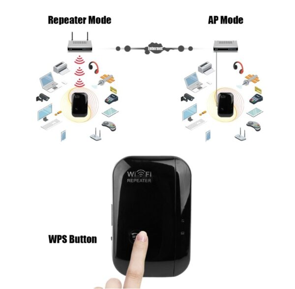 Wifi Repeater Signal Amplifier - Image 3
